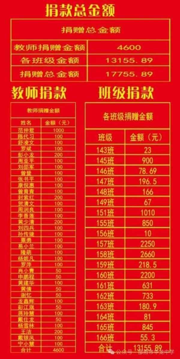 邵陽市華龍育英高級中學(xué)有限公司,邵陽中學(xué)教育,高中教育,師資雄厚,名優(yōu)教師 邵陽市華龍育英高級中學(xué)有限公司,邵陽中學(xué)教育,高中教育,師資雄厚,名優(yōu)教師